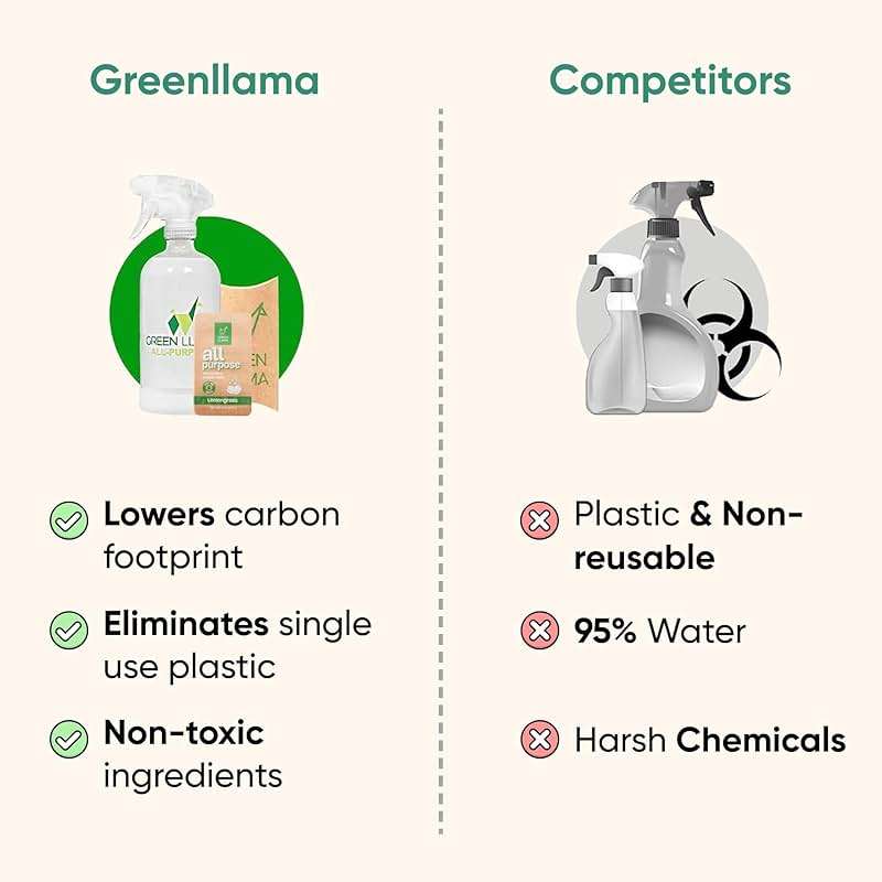 Green Llama Eco-Friendly Cleaning Tablet Variety Pack - Multi-Surface, Glass & Bathroom Cleaner Refills, Compostable, Plant-Based, Family & Pet Safe - Sample Pack with 6 Tablets - Image 5