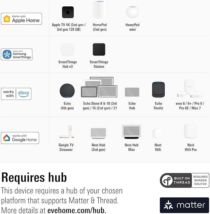 Eve Energy (Matter) - Smart Plug, App and Voice Control, 100% Privacy, Matter Over Thread, Works with Apple Home, Alexa, Google Home, SmartThings - Image 3