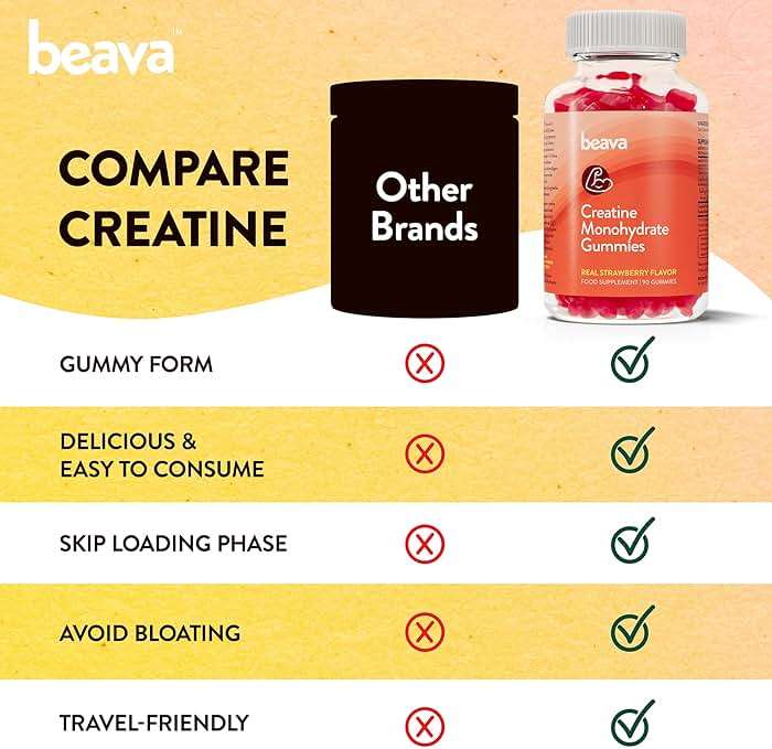 Creatine Monohydrate Gummies - 30 Servings - Vegan Creatine Chews for Muscle Growth, Muscle Recovery, Workout Recovery, Anaerobic Endurance - No Loading Phase - No Bloating - Strawberry - No Sugar - Image 2