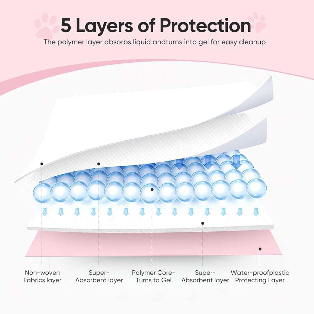 Super-Absorbent Leak-Proof Dog and Puppy Pet Training Pad, Housebreaking Puppy Pads Disposable (24“ X 35.5”-Large 25PCS) - Image 3