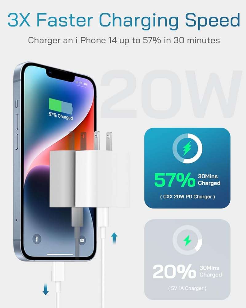 CXX Fast Charger for iPhone [3-Pack, MFi Certified], 20W USB-C PD Block with 6Ft Charging Cable Compatible with iPhone 14/13/12/11/Pro Max & iPad - Image 2