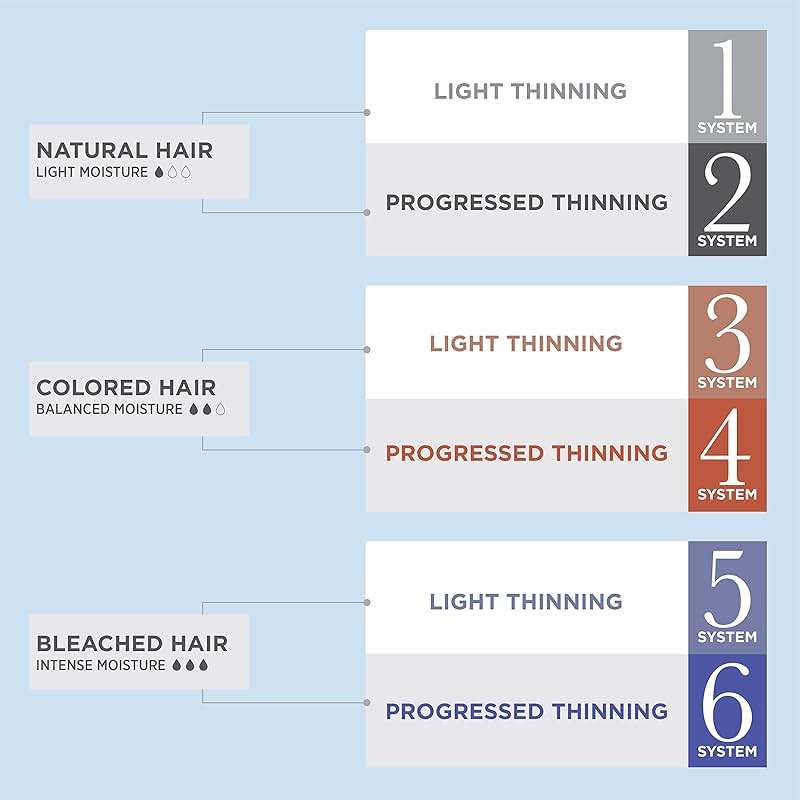 Nioxin Scalp + Hair Thickening System 1 Kit | For Natural-Hair with Light Thinning | Cleanse, Condition, & Treat + Night Density Rescue, Overnight Leave-in Antioxidant Serum for Thickness | Bundle - Image 5
