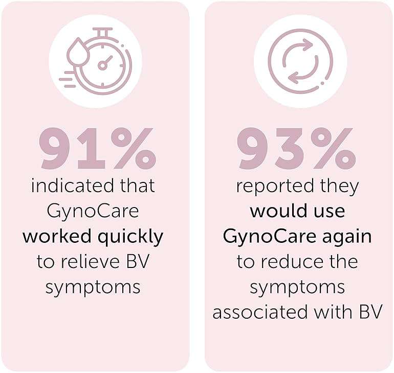 Bacterial Vaginosis Symptoms Relief | BV For Women | Natural Homeopathic Vaginal Ointment for Odor, Itching, BV, and Vaginal Microbiota Imbalance | 7 Pre Filled Applicators - Image 7