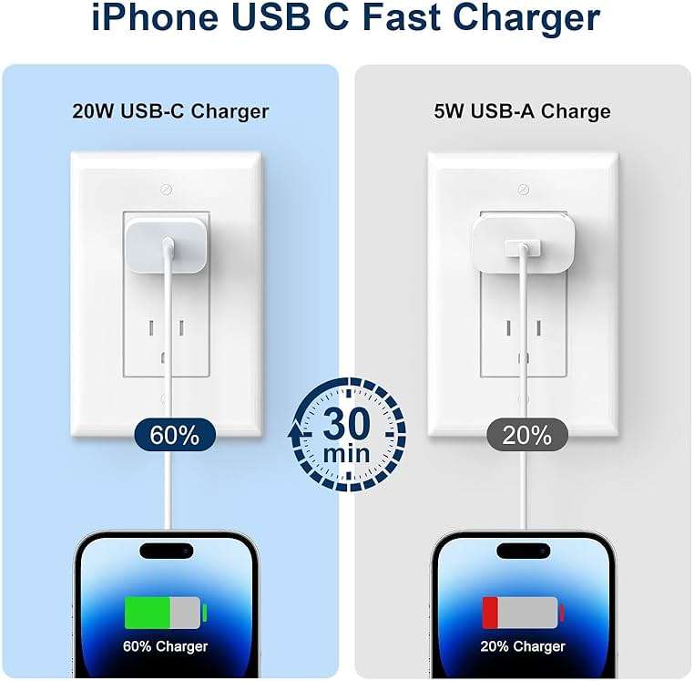 GREPHONE iPhone Charger Fast Charging,20W PD USB C Wall Charger 4 Pack with 6FT Fast Charging Cable - Fast Charger for iPhone 14/14 Pro Max/13/13 Pro/12/12 Pro/11/11 Pro/XS, iPad - Image 5