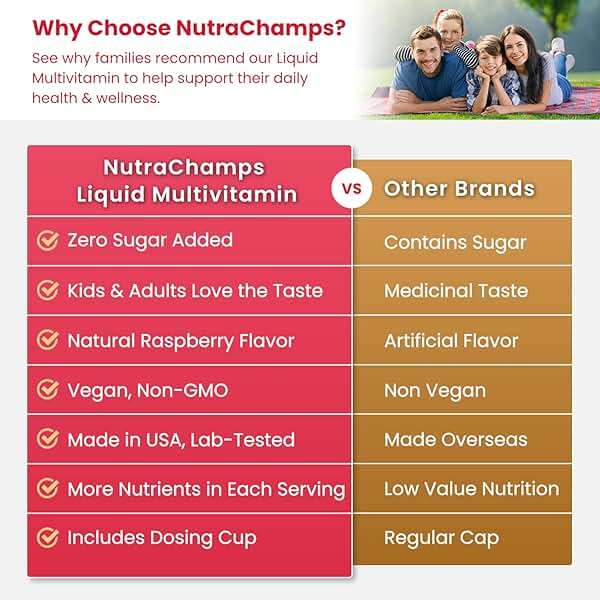 NutraChamps Complete Liquid Multivitamins | No Added Sugar | Vitamins for Women, Men & Kids | Vegan Liquid Vitamin Multimineral Supplement | Energy, Immunity & Beauty - Image 6