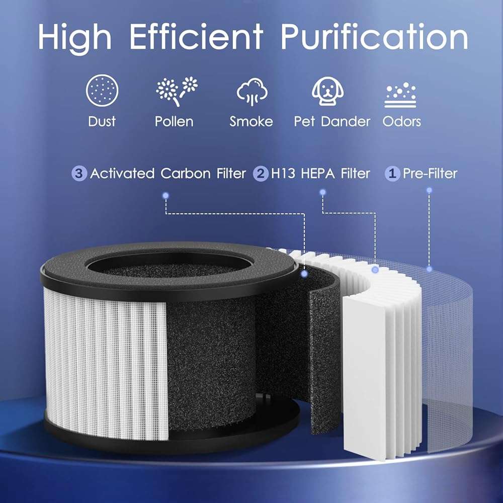 Air Purifiers for Bedroom Home 430 Sq.Ft, MOOKA H13 HEPA Filter Small Portable Air Purifier with USB Cable Fragrance Sponge for Smokers Pollen Pets Dust Odors, Desktop Air Cleaner for Car RV, M01 - Image 5