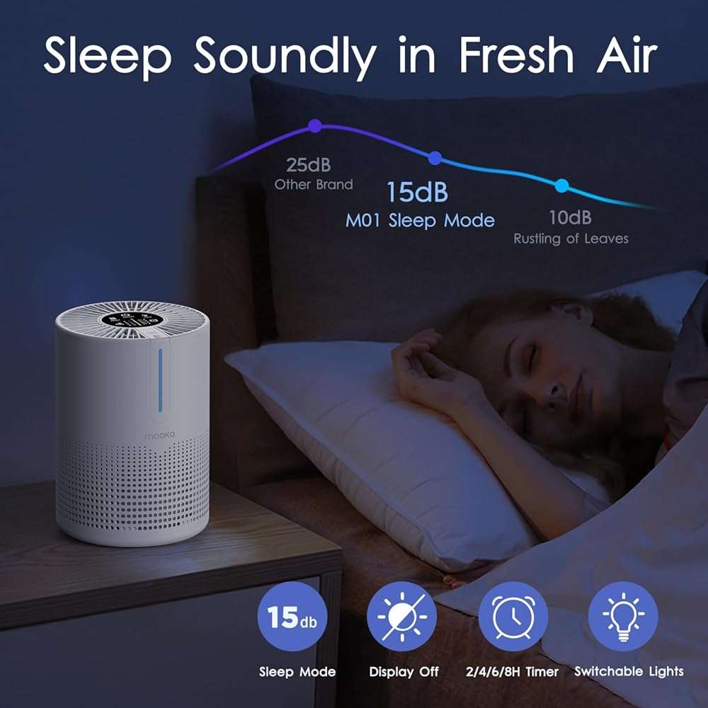 Air Purifiers for Bedroom Home 430 Sq.Ft, MOOKA H13 HEPA Filter Small Portable Air Purifier with USB Cable Fragrance Sponge for Smokers Pollen Pets Dust Odors, Desktop Air Cleaner for Car RV, M01 - Image 8