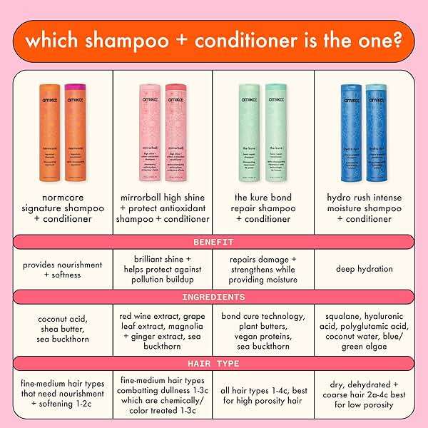 amika mirrorball high shine + protect antioxidant conditioner - Image 8