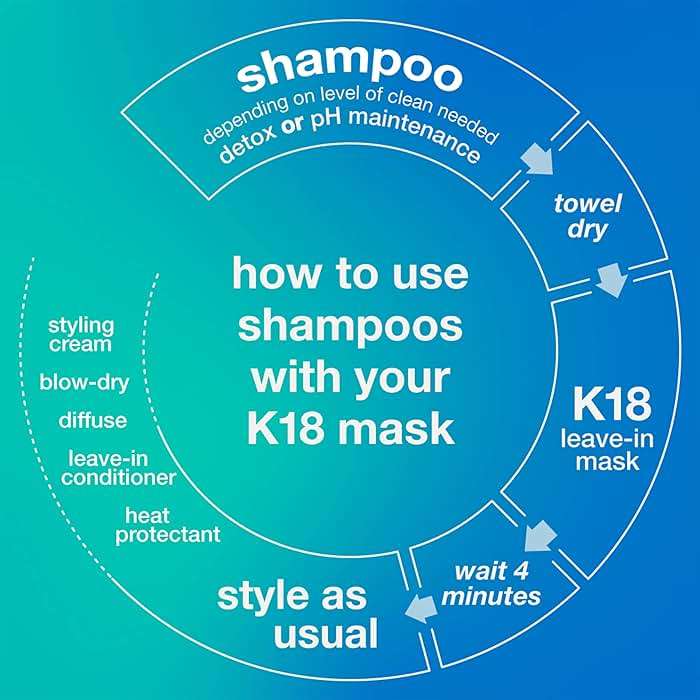K18 Detox & Repair Bundle - Leave-In Repair Hair Mask, 4-Minute Speed Treatment(15ml), Color Safe Detox Clarifying Shampoo (8.5oz) to remove build up, and Weightless Hair Strengthening Oil (30ml) - Image 9