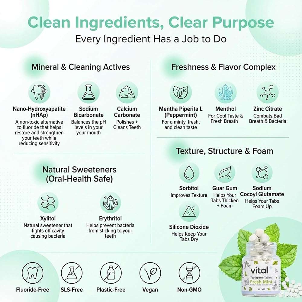 Vital Toothpaste Tabs with 7% Nano-Hydroxyapatite | Naturally Whitens + Remineralizes Teeth | Fluoride & Plastic Free | Combats Sensitivity | Travel & Eco Friendly | Fresh Mint | 62 Tablets (1 Month) - Image 5
