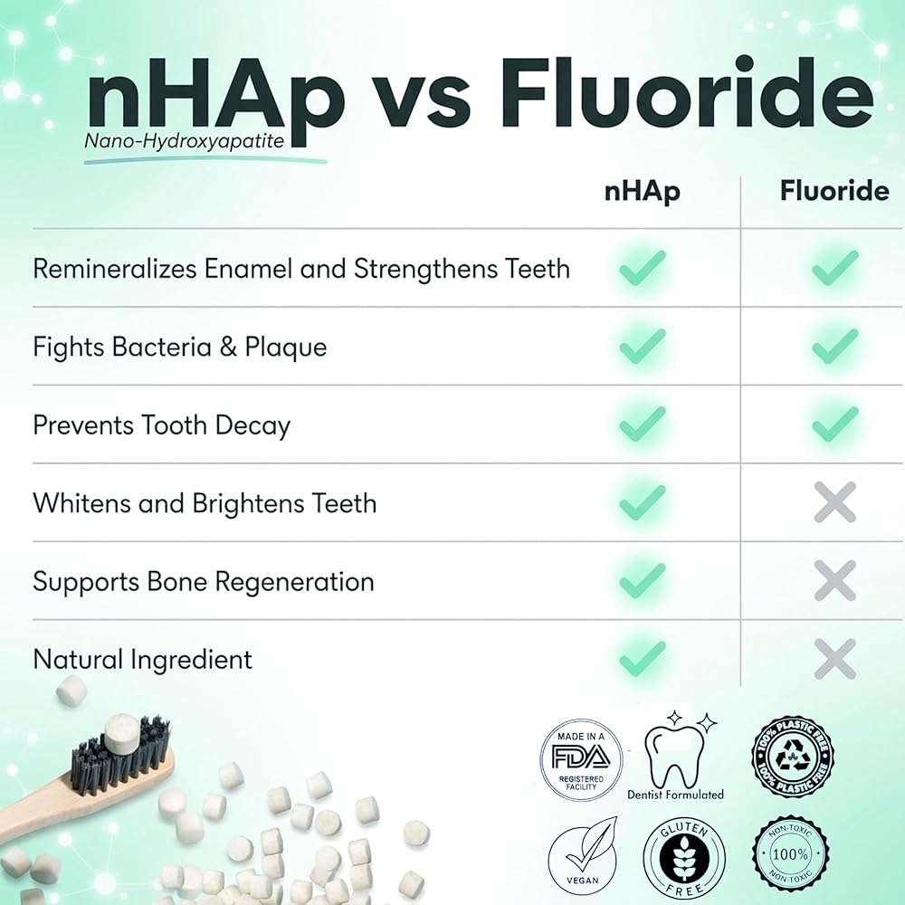 Vital Toothpaste Tabs with 7% Nano-Hydroxyapatite | Naturally Whitens + Remineralizes Teeth | Fluoride & Plastic Free | Combats Sensitivity | Travel & Eco Friendly | Fresh Mint | 62 Tablets (1 Month) - Image 6