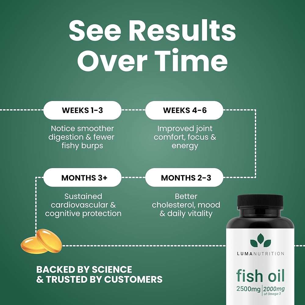Luma Nutrition Omega 3 Fish Oil Supplement - Extra Strength 2500mg Per Serving - 2000mg EPA & DHA Per Serving - Brain and Heart Health - 60 Softgels, 30 Servings - Image 6