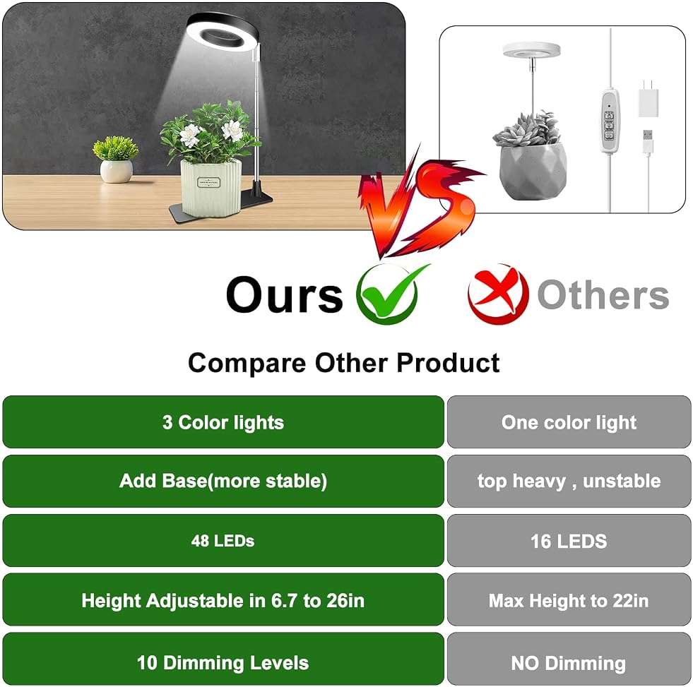 Aokrean Plant Grow Light, 48 LEDs Full Spectrum Grow Lights for Indoor Plants, Height Adjustable Small Halo Grow Light with Base, 3 Optional Spectrums, Auto Timer 3/9/12Hrs, 10 Brightness, 3 Pack - Image 5