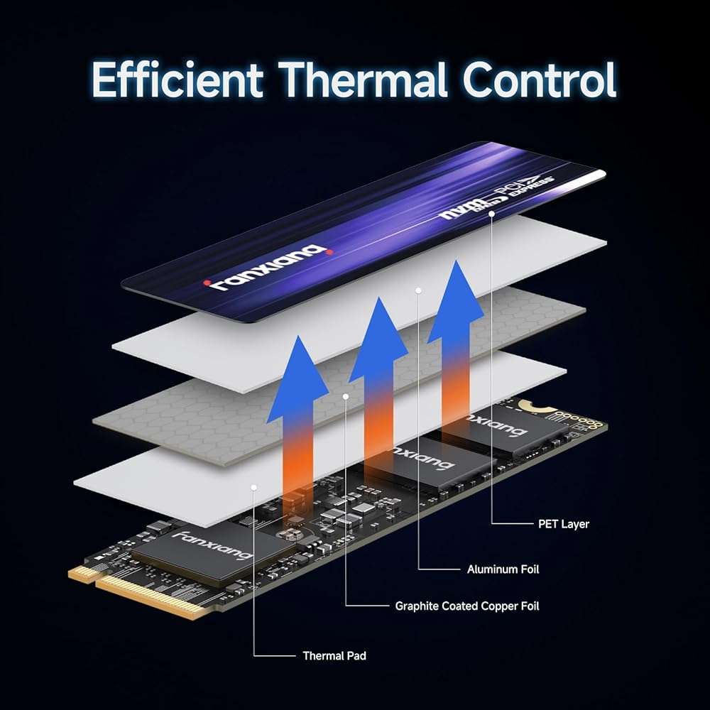 fanxiang S880 NVMe SSD 2TB, PCIe 4.0 M.2 2280 Gaming SSD, 3D NAND TLC, Seq. Read Speeds UP to 7300MB/s, Dynamic SLC Cache, Internal Solid State Drive for PS5 Enthusiasts, High End Computing, Gaming - Image 3