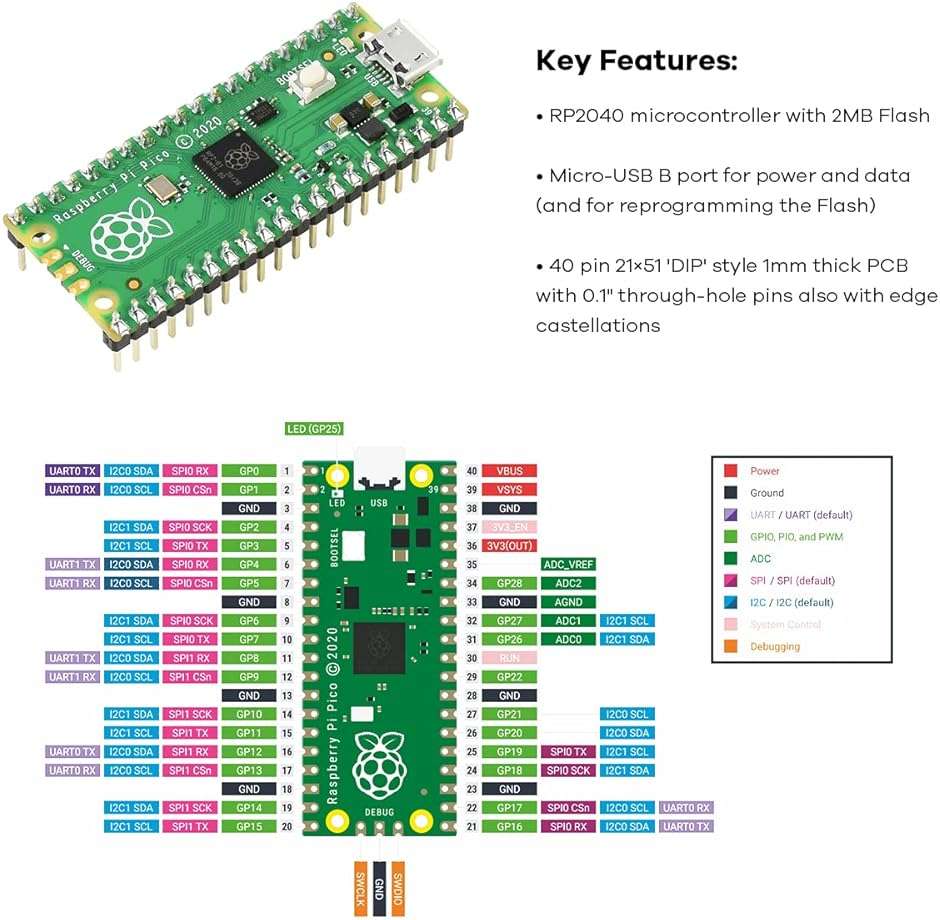 LAFVIN Basic Starter Kit for Raspberry Pi Pico,LCD1602,SG90 with Tutorial - Image 2