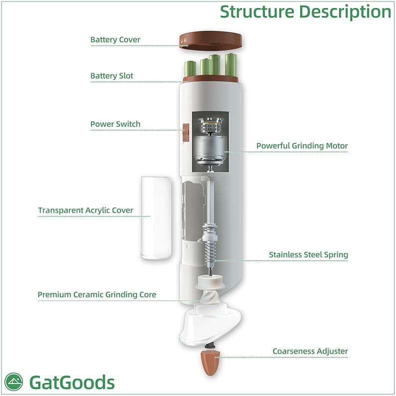 GATGOODS Gravity Electric Salt and Pepper Grinder Set, Adjustable Coarseness, Warm LED Light, One-handed Automatic Operation, Battery Powered, White, Electric Pepper Mills - Image 6