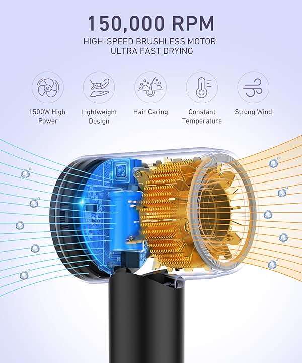 Cosy Companions High-Speed Ionic Hair Dryer, 150000 RPM Brushless Motor for 2-5 Min Fast Drying, Low Noise Blow Dryer Reduces Frizz & Heat Damage, Lightweight Hair Dryer with Diffuser & Nozzle - Image 2
