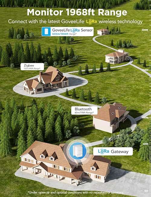 GoveeLife Premium Smart Water Leak Detector 2 with 1968ft Ultra-Long Range, WiFi Water Sensor with SMS/Email/APP Push and Sound Alarm, 5-Year Battery Life, Suitable for Home, Basement, Kitchen, 6 Pack - Image 4