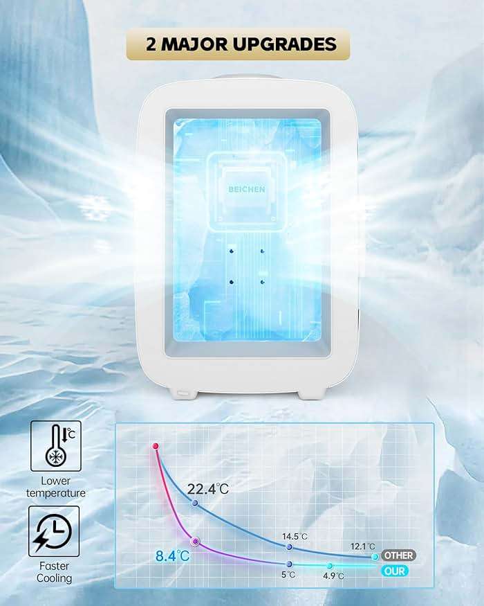 BEICHEN Mini Fridge [Upgrade], Small Fridge Rapid Cooling 4 Liter/6 Cans Skincare Fridge, Cooler and Warmer Refrigerators for Bedroom, Cosmetics, Office and Car (White) - Image 5