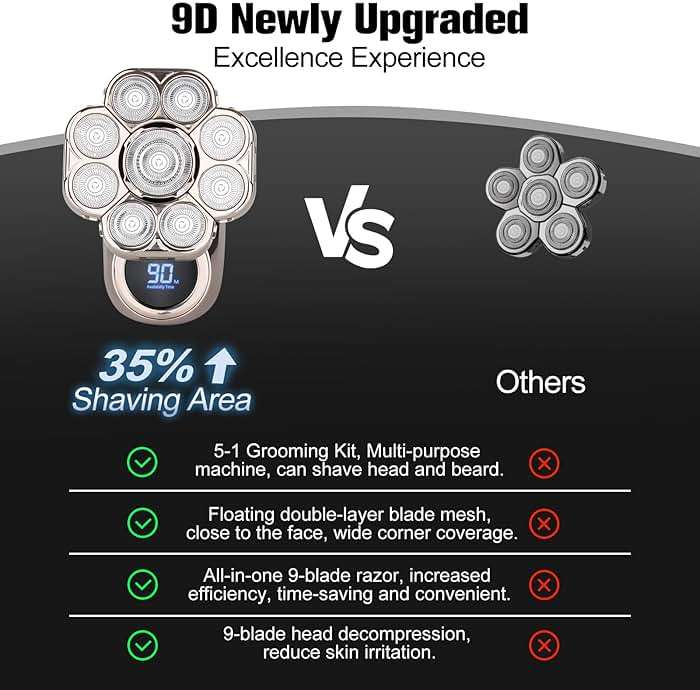 9D Electric Head Shaver for Bald Men, Upgraded 5-in-1 Head Shaver for Bald Men, Waterproof Wet/Dry Grooming Kit Electric Shaver for Men, Cordless Rechargeable Bald Head Razor for Home&Travel - Image 7
