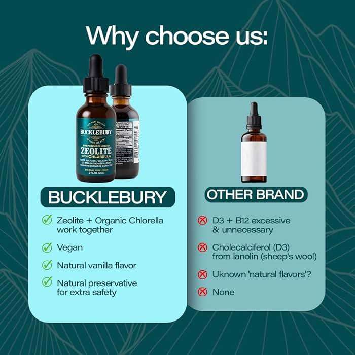 BUCKLEBURY Zeolite Liquid Suspension w/Chlorella - Detox Support, Immune System and Digestive Tract Health Support for Kids and Adults (60 Servings) - Image 4