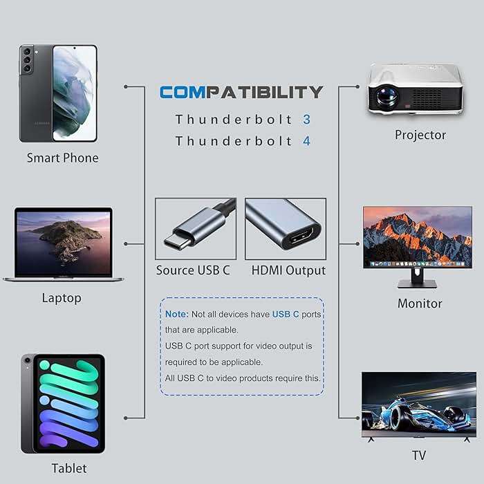 USB C to HDMI Adapter for Monitor, 4K HDMI to USB C Laptop Docking Stations for MacBook pro, USB Type C to HDMI Cable for iPad air, Thunderbolt 3 Video Dongle Converter for Chromebook XPS TV ect - Image 3