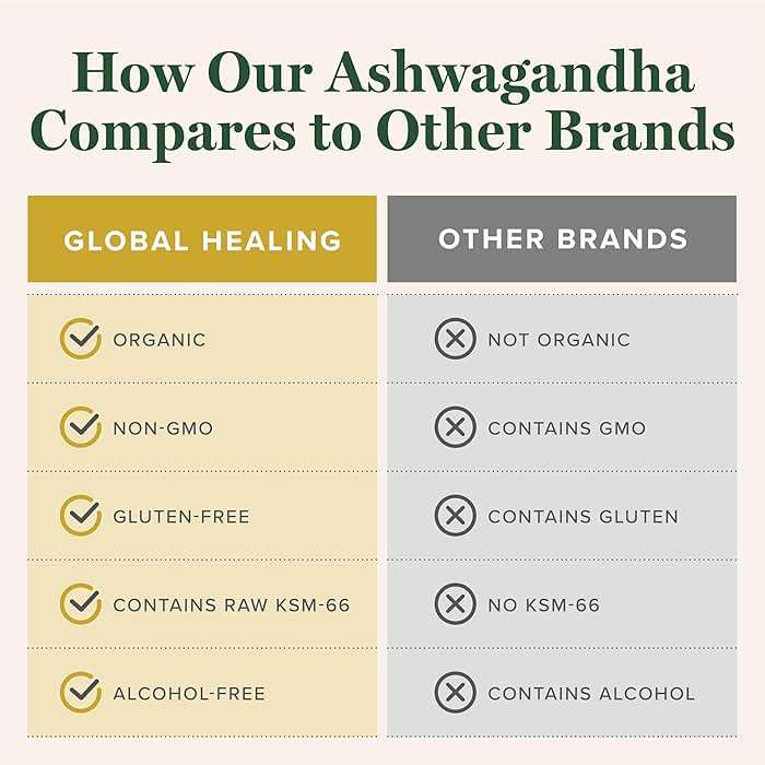 Global Healing Center - Organic Ashwagandha Supplements Drops - KSM-66 Ashwagandha Extra Strength for Men & Women, Helps Promote Relief from Stress, Mood Support, Organic (2 Fl Oz) - Image 6