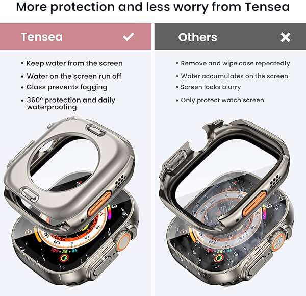 Tensea (2 in 1) for Waterproof Apple Watch Screen Protector Case Ultra 3/Ultra 2/Ultra 49mm Accessories, 360 Front and Back, iWatch PC Face Cover with Tempered Glass for Women Men, 49 mm - Image 2