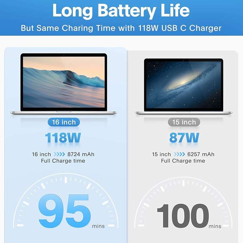 Mac Book Pro Charger - 118W USB C Fast Charger Power Adapter Compatible with MacBook Pro/MacBook Air 16 15 14 13 Inch, M1 M2 M3 M4 M5, New iPad Pro and All USB C Device, Charge Cable 6.6ft - Image 3
