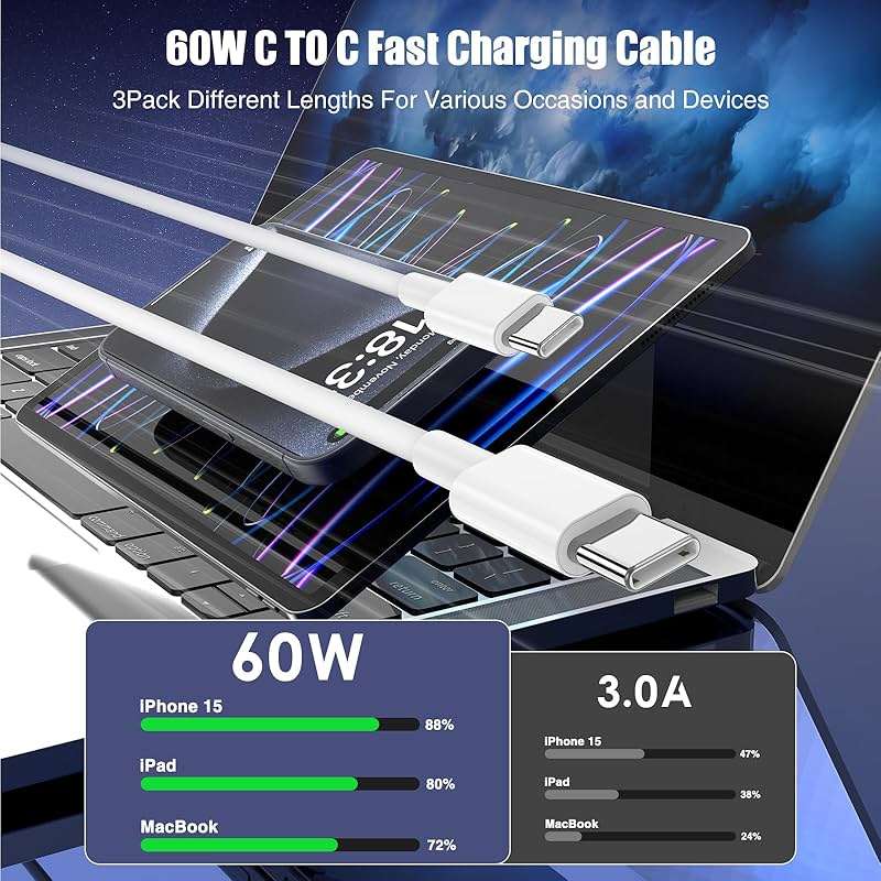 LOFPYE 3-Pack [3.3FT+6.6FT+10FT] 60W USB C to USB C Cable, Type C to Type C Cable,Fast Charging Cable for iPhone 17 16 15 Pro Plus Pro Max Air，for Galaxy S25, for iPad, for MacBook and More - Image 2