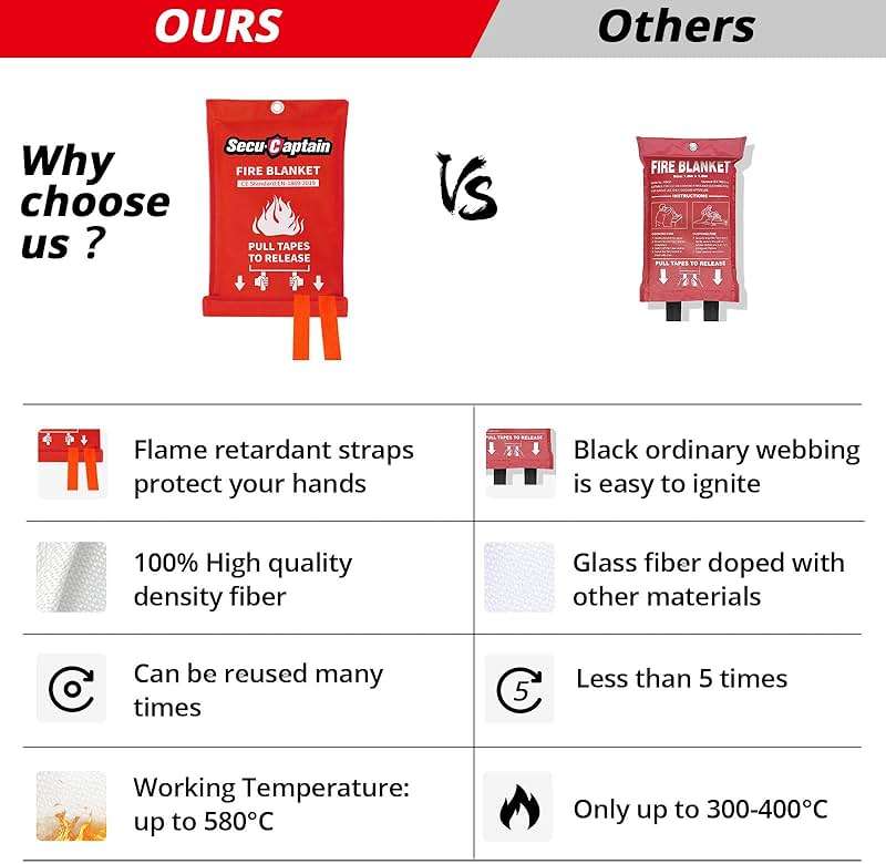 SecuCaptain Emergency Fire Blanket for Home and Kitchen - 2 Pack 40"x40" Flame Suppression Fiberglass Fire Blankets for House Camping Car Office Warehouse Emergency Survival Safety - Image 4