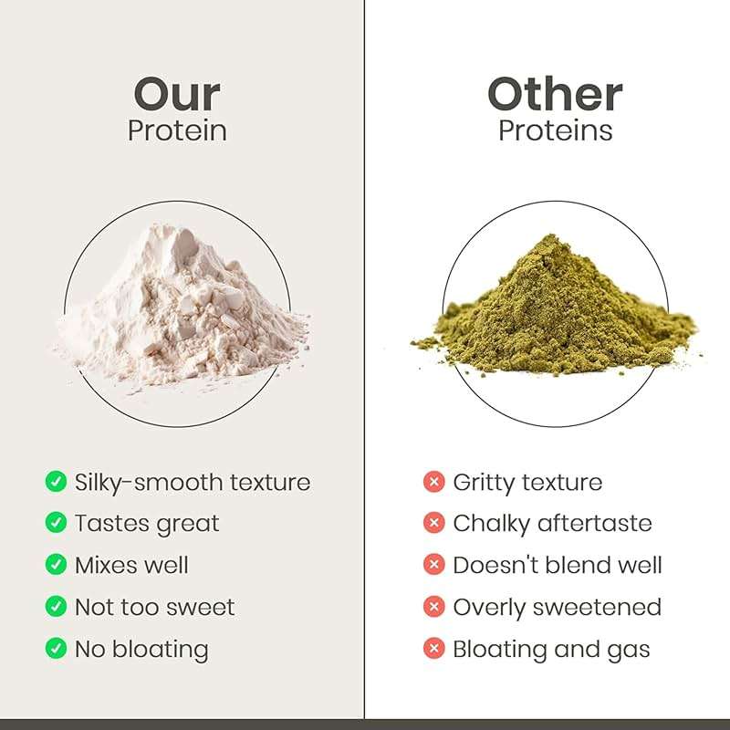 Cantein Organic Hemp Protein Powder, Vegan Plant Based, Chocolate, 700g - Image 4