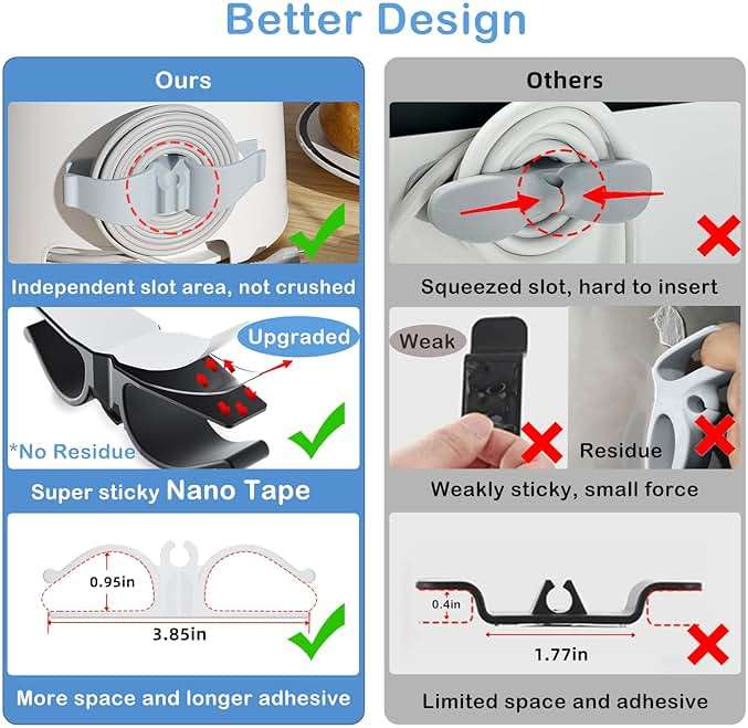 Lancord Cord Organizer for Appliances, 8 Pack Upgraded Kitchen Appliance Cord Organizer Stick On Appliance Wire Organizer Wire Wrapper for Kitchen Appliances Mixers, Coffee Maker, Pressure Cooker - Image 7