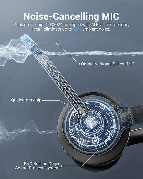 JIAMQISHI Wireless Headset with Mic for Work, Bluetooth V5.2 Headphones with AI Noise Cancelling Microphone, USB Dongle, Clear Calls & Mic Mute, for Laptop, PC, iPhone & Android Phones - Image 3
