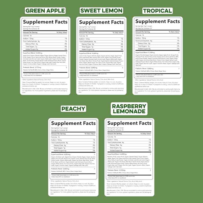 Clean Simple Eats Greens Variety 10 Pack, Greens Powder Mix, Packed with Superfoods Chlorella & Spirulina, Includes 5 Delicious Flavors: Peachy, Green Apple, Raspberry Lemonade, Sweet Lemon & Tropical - Image 2