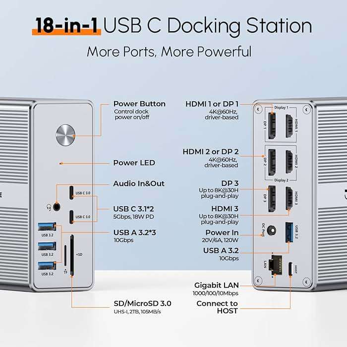 TobenONE DisplayLink Docking Station 3 Monitors with 120W Power Adapter, Triple 4K Display for MacBook Pro/Air, Thunderbolt 4/3, USB-C Windows(3X HDMI, 3X DP, 2xUSB-C, 4xUSB 3.2, SD/TF) - Image 2