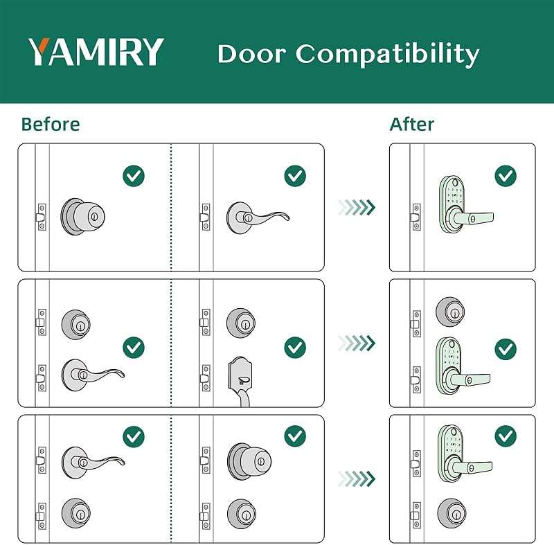 Smart Door Handle Lock with Keypad: Yamiry Fingerprint Smart Knob - Keyless Entry Digital Lock for Front Door - Deadbolt with APP - Generate Passcode Remotely - DIY Installation - Image 6