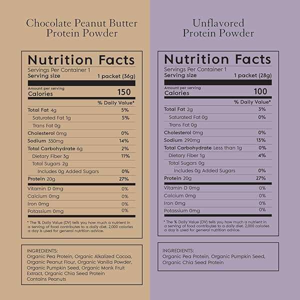 Truvani Vegan Pea Protein Powder | Sample Pack | 20g Organic Plant Based Protein | 8 Single Serving Packets | Keto | Gluten & Dairy Free | Low Carb | No Added Sugar - Image 5