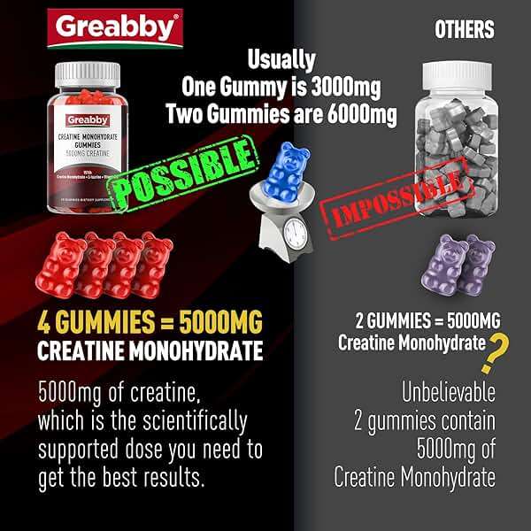 GREABBY Creatine Monohydrate Gummies - 5g Creatine Monohydrate with L-Taurine, B12, Mixed Berry Flavor, 120 Count - Image 6