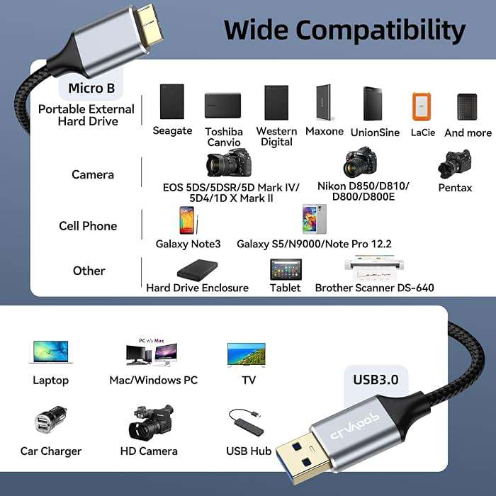 CLAVOOP USB 3.0 Micro B Cable 1.5 FT, External Hard Drive Cable 5 Gbps High-Speed USB A to Micro B Hard Drive Cord Compatible for Seagate Xbox One Toshiba WD My Passport Elements SSD, Camera, Laptop - Image 4