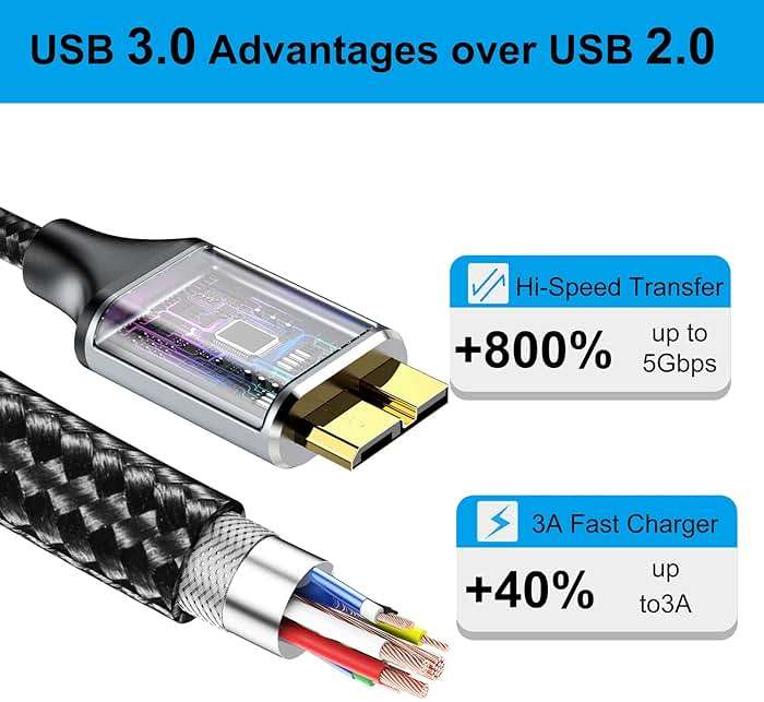 CLAVOOP USB 3.0 Micro B Cable 1.5 FT, External Hard Drive Cable 5 Gbps High-Speed USB A to Micro B Hard Drive Cord Compatible for Seagate Xbox One Toshiba WD My Passport Elements SSD, Camera, Laptop - Image 5