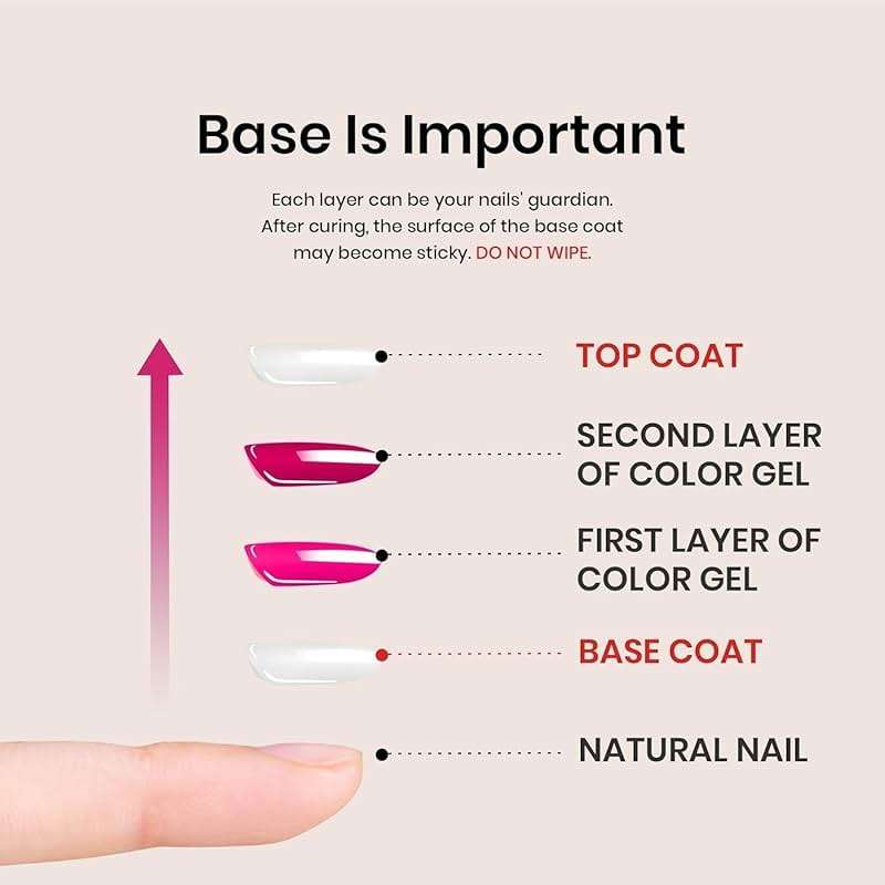 Beetles 3Pcs Top Coat Base Gel & Nail Glue Set, No Wipe Base Coat with 9 In 1 Adhesive Shine Effect Long Lasting Soak Off UV Light Lamp DIY Gifts for Women & Girls - Image 7