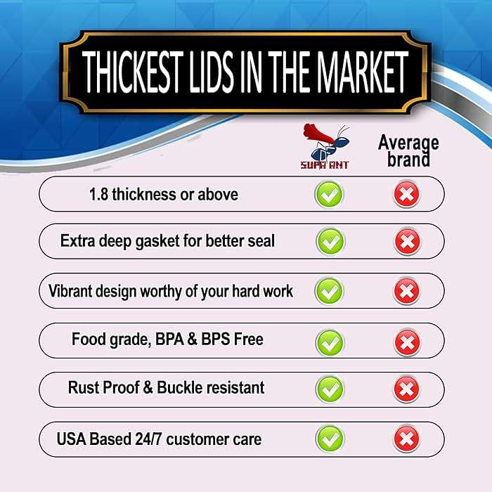 Canning Lids -Certified Food Grade Thickest BPA/BPS free Mason Jar Lids & Canning Supplies -Canning Jars Lid for Regular Mouth Mason Jars. Airtight seal Blue Can Lids.Canning Jar Lids by Supa Ant-50pk - Image 6