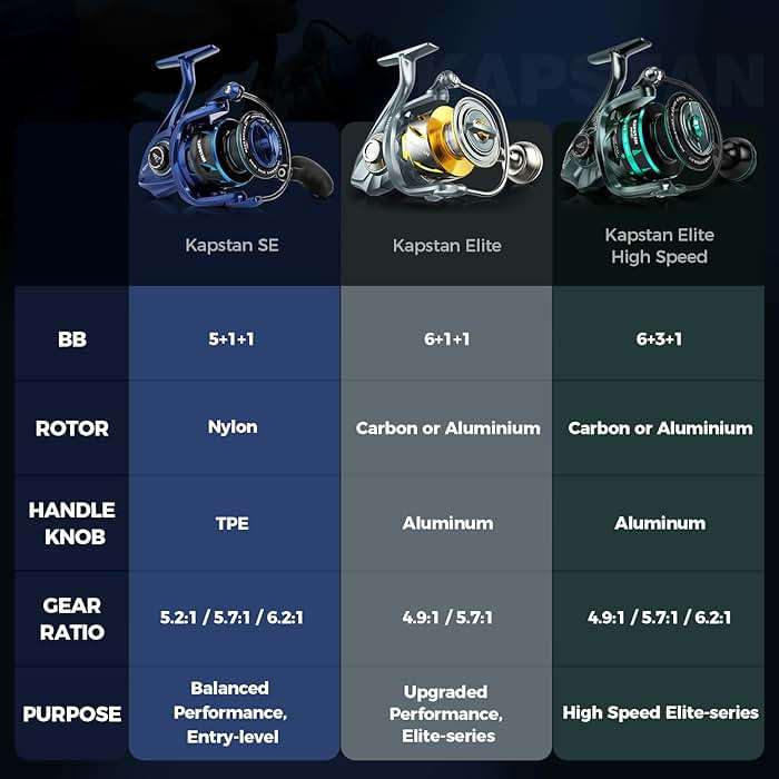 KastKing Kapstan Elite Saltwater Spinning Fishing Reel, Up to 55LBs Max Drag, IPX6 Waterproof & Corrosion-Resistant Bearing System - Ideal Fishing Gifts for Saltwater Fishing - Image 2