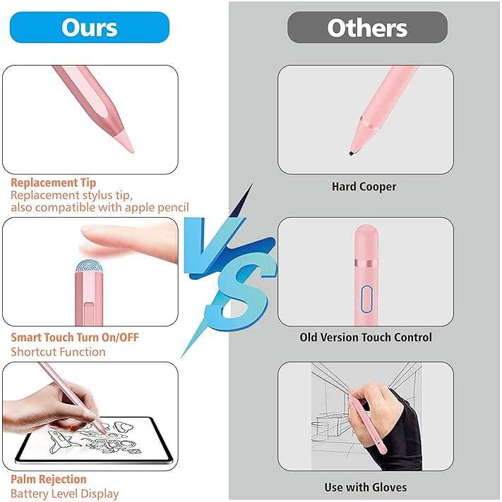 Stylus Pen for iPad 2018-2025 with Palm Rejection, Apple Pencil for Pad11th/10th/9th/8th/7th/6th Gen, iPad Pro 11/12.9 inch, New iPad Air 2025 11&13-inch(M3/2) /5th/4th/3th Gen, iPad mini 6th/5th - Image 7