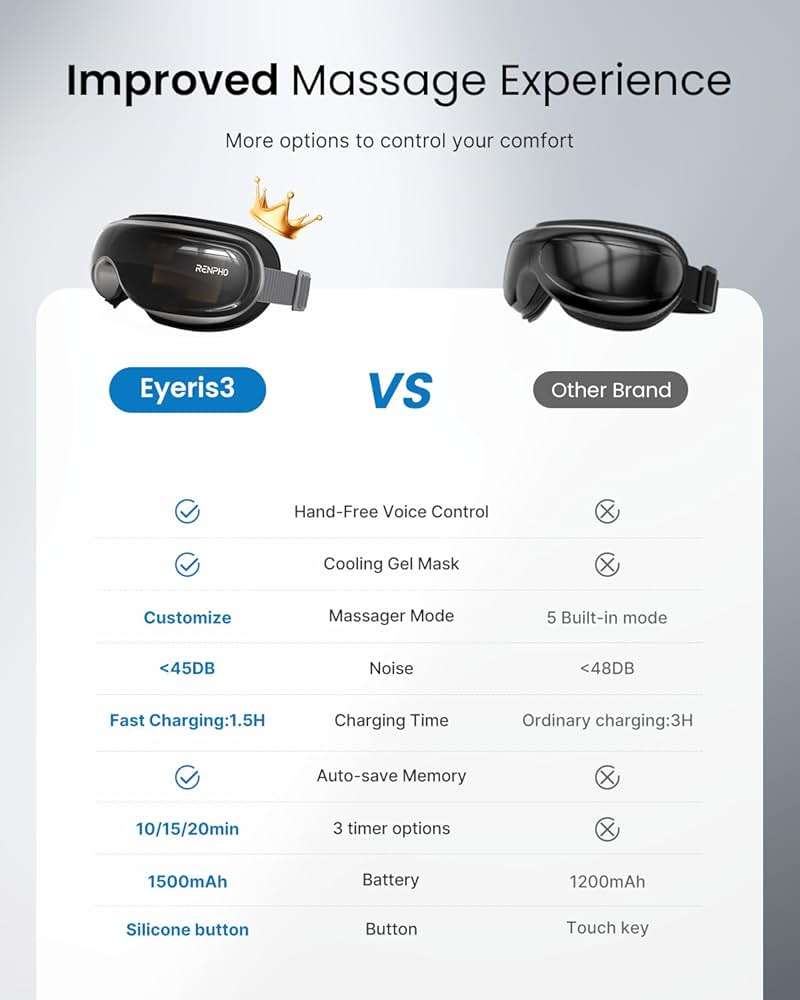RENPHO Eye Massager with Heat and Cooling Voice Control, Fathers Day Dad Gifts for Husband Men, FSA Eligible HSA, Massaging Eye Mask for Dry Eyes Head Tension and Stress Relief - Eyeris 3 - Image 6