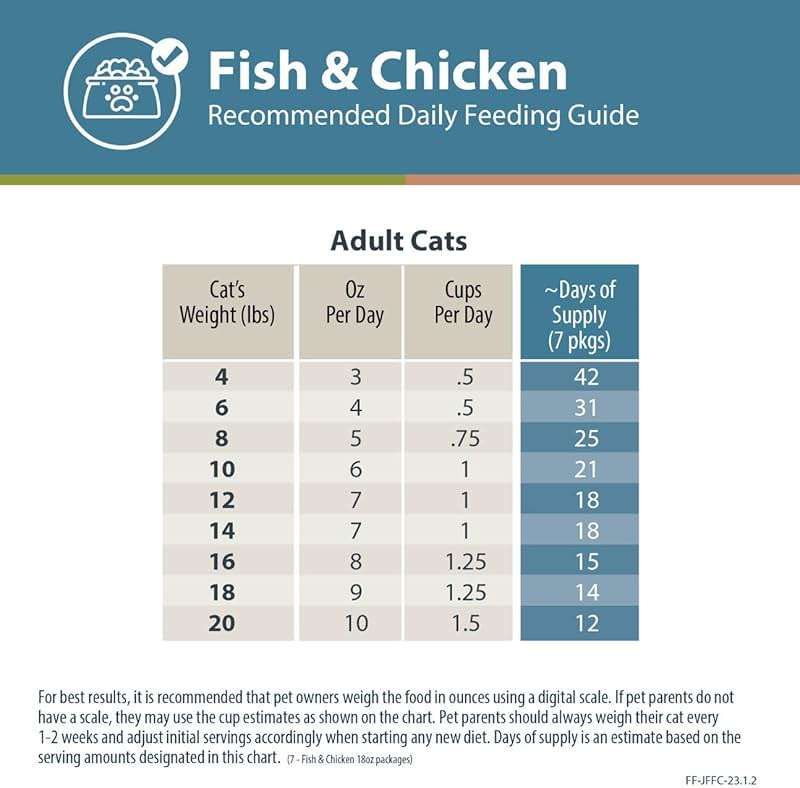 JustFoodForDogs Frozen Fresh Cat Food, Human Grade Wet Cat Food Pate, Fresh Pet Meals and Toppers, Grain Free, No Preservatives, High Protein, Limited Ingredient Gravy, Fish & Chicken 18oz - 7 Pack - Image 7