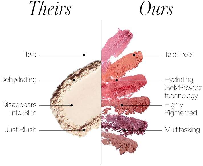 RMS Beauty Redimension Hydra Powder Blush - Hydrating Talc Free Blush for Cheeks - Luminous Shimmer Blush with Jojoba Oil - 0.15 oz - Image 9
