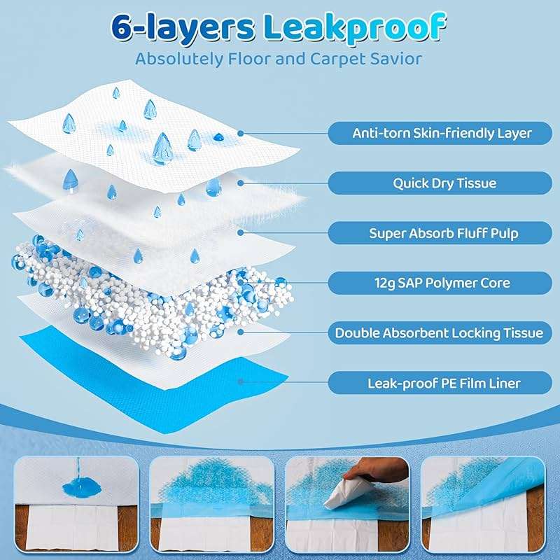 Upgrade Leak-Proof Pet Training and Puppy Pads, Jumbo Pee Pads for Dogs with Thicken Polymer Heavy Absorbency, Quick Dry Disposable Pee Pads for Cats Dogs - Image 2