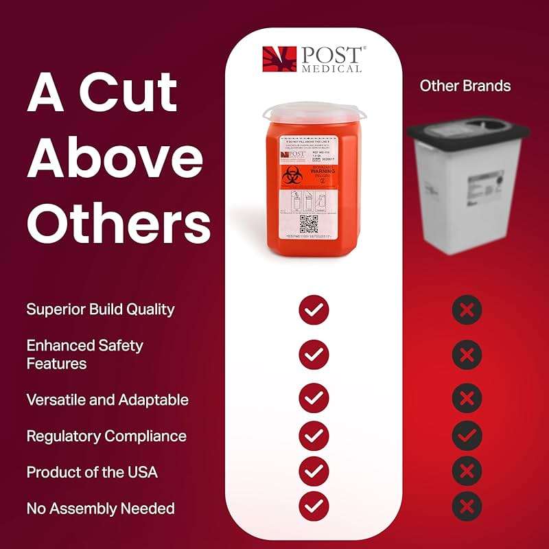 Post Medical - 1.0 Quart Sharps Container - Case of 6, Puncture-Resistant Sharps Disposal Container, Needle & Syringe Disposal Container, Leak-Tight Biohazard Containers with Snap Tight Lid, Red - Image 6